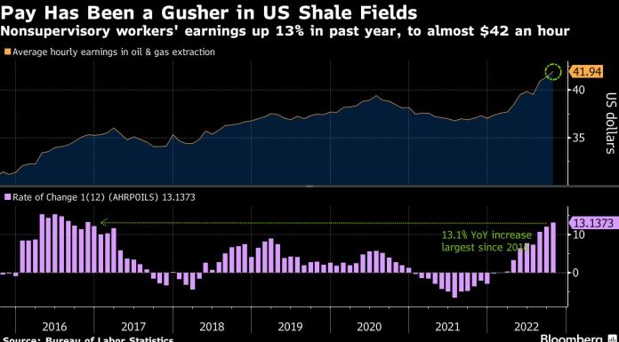 Exxon’s US Workers Get Inflation-Busting Pay Hike as Profit Hits Record exxon’s-us-workers-get-inflation-busting-pay-hike-as-profit-hits-record