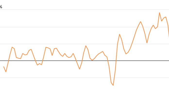 The Fed should pause its rate hikes now that inflation has slowed significantly. But it won’t. the-fed-should-pause-its-rate-hikes-now-that-inflation-has-slowed-significantly-but-it-won’t.