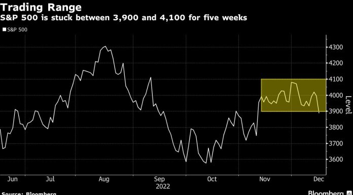 Stocks Bulls Losing Support as $4 Trillion of Options Set to Expire stocks-bulls-losing-support-as-$4-trillion-of-options-set-to-expire