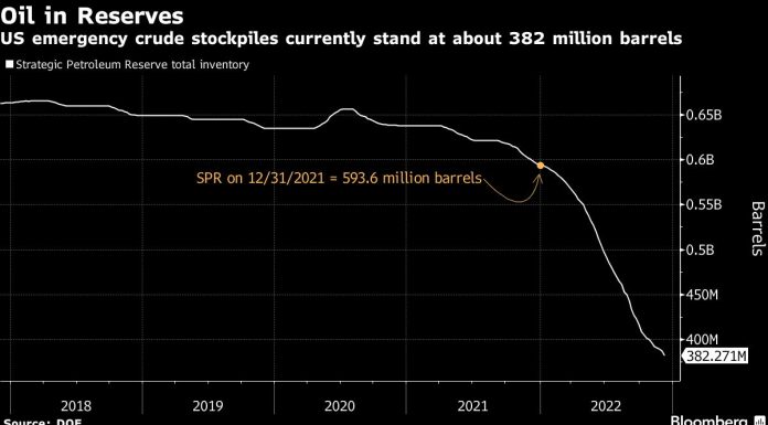 White House Begins Plan to Refill US Emergency Oil Reserves white-house-begins-plan-to-refill-us-emergency-oil-reserves
