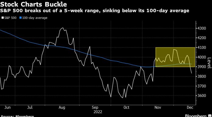 Stock Market Timers Pony Up $25 Billion and Get Another Thrashing stock-market-timers-pony-up-$25-billion-and-get-another-thrashing