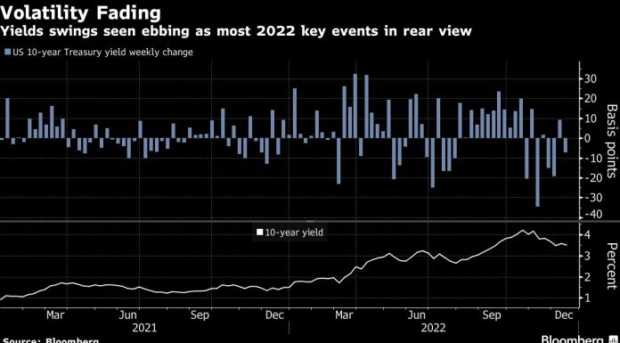 Bond Managers Sense Opportunity With Yields Below Fed’s Rate bond-managers-sense-opportunity-with-yields-below-fed’s-rate