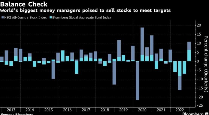 Real-Money Funds Dump $100 Billion of Stocks on Rebalancing real-money-funds-dump-$100-billion-of-stocks-on-rebalancing