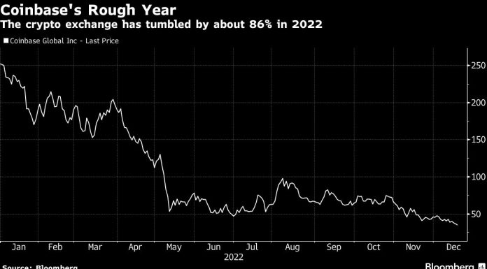 Coinbase’s Value Is $1 Billion Below ‘Joke’ Token Dogecoin’s coinbase’s-value-is-$1-billion-below-‘joke’-token-dogecoin’s