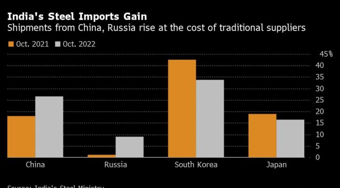 Modi’s Building Boom Setting Up India as Global Steel Savior modi’s-building-boom-setting-up-india-as-global-steel-savior