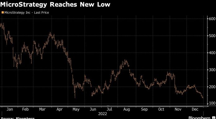 MicroStrategy Hit Lowest Since 2020 After Revealing Sale microstrategy-hit-lowest-since-2020-after-revealing-sale