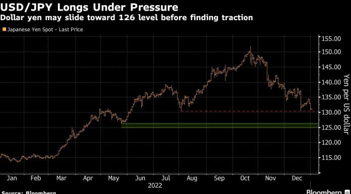 Yen Starts Year on Front Foot as Traders Eye Dollar Cliff Edge yen-starts-year-on-front-foot-as-traders-eye-dollar-cliff-edge