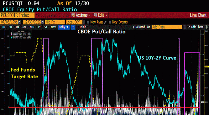 Is The US Economy Already In A Recession? is-the-us-economy-already-in-a-recession?