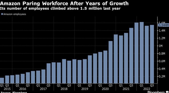 Amazon to Slash More Than 18,000 Jobs in Escalation of Cuts amazon-to-slash-more-than-18,000 jobs-in-escalation-of-cuts