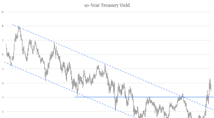Mr. Market May Be In Denial Over The Shift In Interest Rates mr.-market-may-be-in-denial-over-the-shift-in-interest-rates