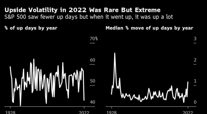 Biggest Ever Bear-Market Bounces Create Unending Pain for Shorts biggest-ever-bear-market-bounces-create-unending-pain-for-shorts