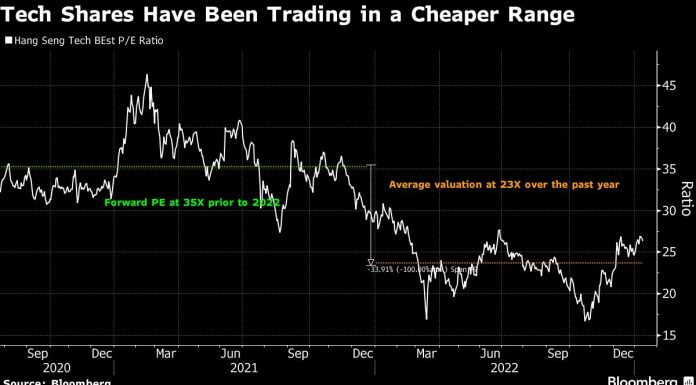 As China Tech Stocks Roar Back, a New Normal Will Test Upside as-china-tech-stocks-roar-back,-a-new-normal-will-test-upside