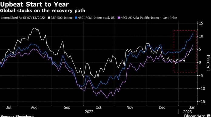 Stocks Decline as China Growth Slows, BOJ Looms: Markets Wrap stocks-decline-as-china-growth-slows,-boj-looms:-markets-wrap