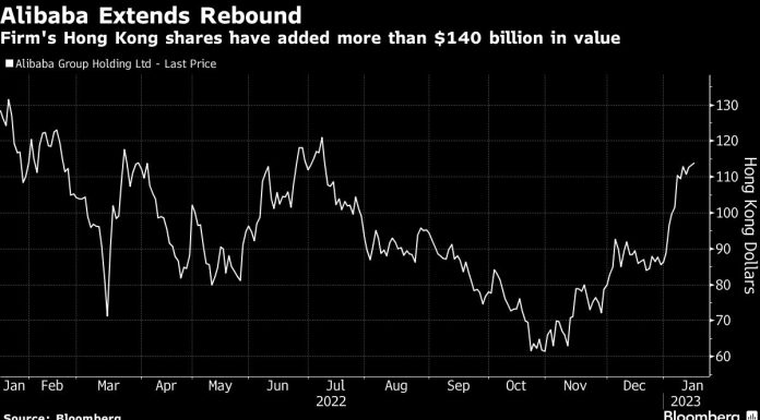 Alibaba Bulls See $140 Billion Rally Extending on Cohen’s Buy alibaba-bulls-see-$140-billion-rally-extending-on-cohen’s-buy