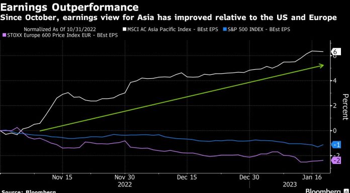 Bullish Calls Mount as Asian Stocks Go On a Tear in the New Year bullish-calls-mount-as-asian-stocks-go-on-a-tear-in-the-new-year