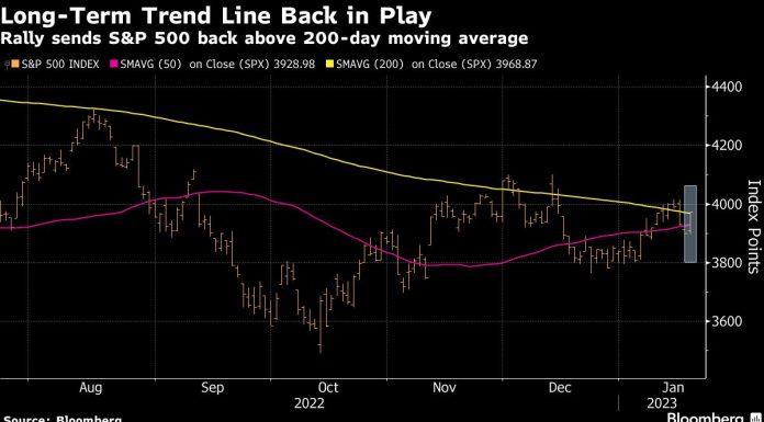 Dollar Declines, European Equity Futures Advance: Markets Wrap dollar-declines,-european-equity-futures-advance:-markets-wrap
