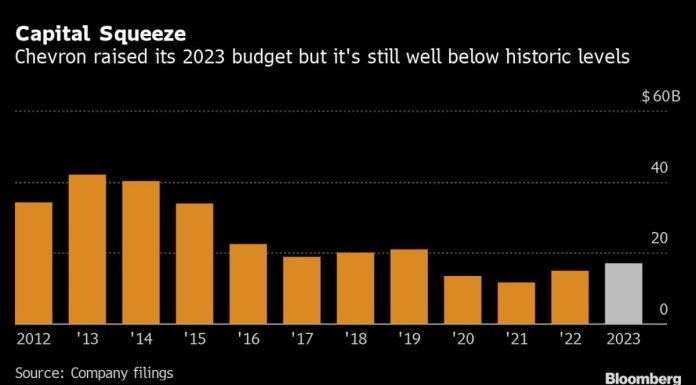 Chevron to Buy Back $75 Billion in Stock After Record Profit chevron-to-buy-back-$75-billion-in-stock-after-record-profit