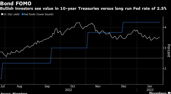 The Bond-Market Comeback of 2023 Is Heading to First Big Test the-bond-market-comeback-of-2023-is-heading-to-first-big-test