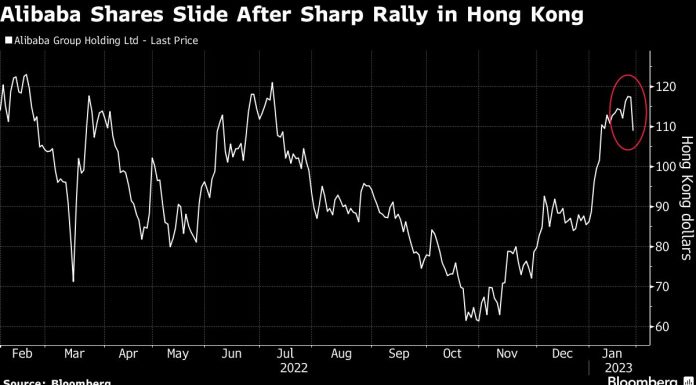 Alibaba Shares Lose $28 Billion in Sign Rally is Fizzling Out alibaba-shares-lose-$28-billion-in-sign-rally-is-fizzling-out