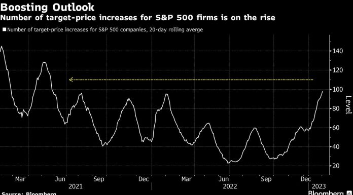 The Fed Is All That Matters to Stock Analysts Ignoring Earnings the-fed-is-all-that-matters-to-stock-analysts-ignoring-earnings