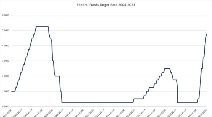The Fed Is Already Flashing Signs It’s Done Raising Rates the-fed-is-already-flashing-signs-it’s-done-raising-rates