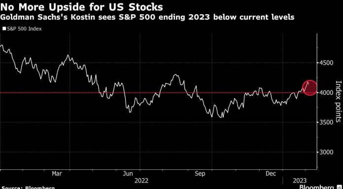 Stocks, Futures Fall on Fed Outlook; Dollar Rises: Markets Wrap stocks,-futures-fall-on-fed-outlook;-dollar-rises:-markets-wrap