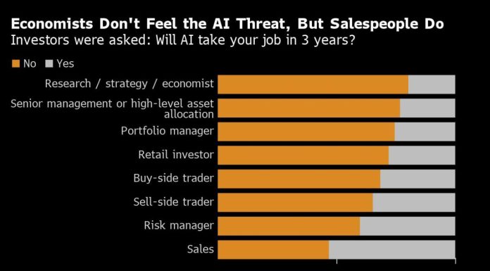 ChatGPT Will Replace Some Jobs, But Traders Say Not Theirs chatgpt-will-replace-some-jobs,-but-traders-say-not-theirs