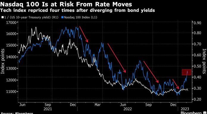 Stocks Rise, US Futures Edge Higher Before Powell: Markets Wrap stocks-rise,-us-futures-edge-higher-before-powell:-markets-wrap