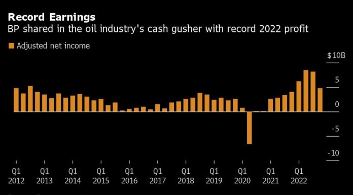 BP Adds to Big Oil Cash Gusher With Dividend Hike, Buybacks bp-adds-to-big-oil-cash-gusher-with-dividend-hike,-buybacks
