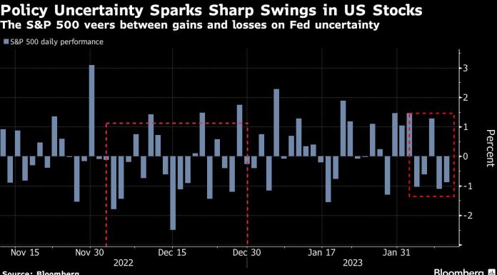 Stocks, Bonds Fall on Rate Bets; Futures Drift: Markets Wrap stocks,-bonds-fall-on-rate-bets;-futures-drift:-markets-wrap