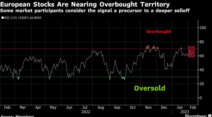 Stocks Are Muted on Inflation Angst; Dollar Gains: Markets Wrap stocks-are-muted-on-inflation-angst;-dollar-gains:-markets-wrap