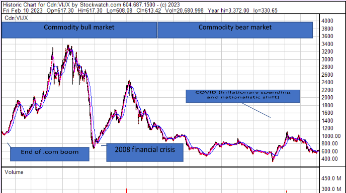 A Once in a Lifetime Bull Market Opportunity in Metals and Mining: US Critical Metals a-once-in-a-lifetime-bull-market-opportunity-in-metals-and-mining:-us-critical-metals