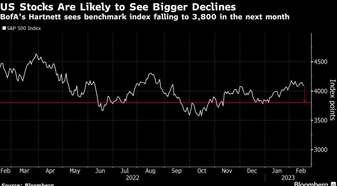 BofA Says Says Hard Landing to Hit Stocks in Second Half bofa-says-says-hard-landing-to-hit-stocks-in-second-half