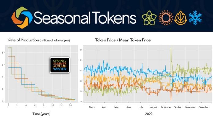 End of an Era for the Seasonal Tokens Economy: Summer Tokens to Become Scarcer end-of-an-era-for-the-seasonal-tokens-economy:-summer-tokens-to-become-scarcer