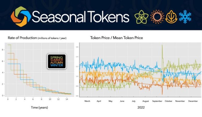 end-of-an-era-for-the-seasonal-tokens-economy:-summer-tokens-to-become-scarcer