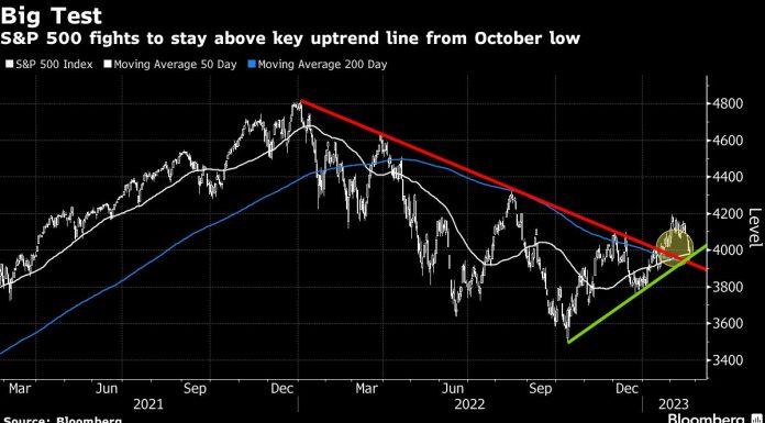US Futures Decline With All Eyes on PCE Inflation: Markets Wrap us-futures-decline-with-all-eyes-on-pce-inflation:-markets-wrap