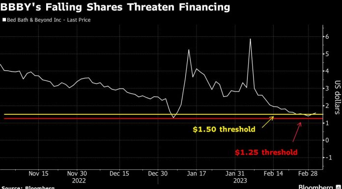 Bed Bath & Beyond’s Tanking Stock Puts Hedge Fund Rescue at Risk bed-bath-&-beyond’s-tanking-stock-puts-hedge-fund-rescue-at-risk
