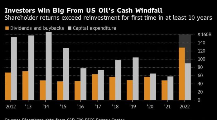 Oil’s $128 Billion Handout as Doubts Grow About Fossil Fuels oil’s-$128-billion-handout-as-doubts-grow-about-fossil-fuels