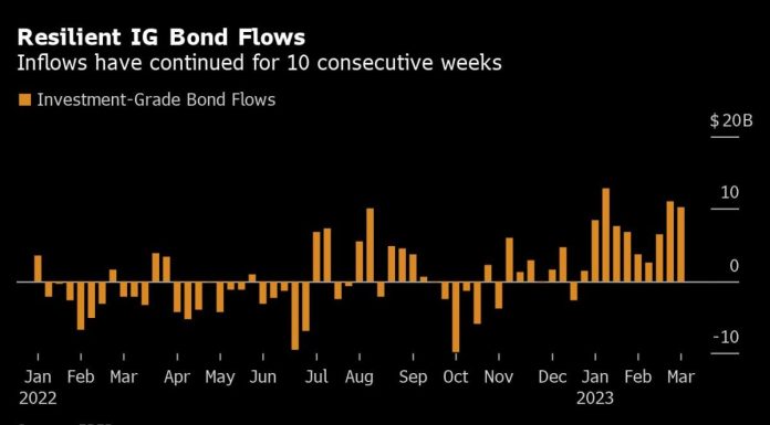 Traders Burned by Stock Losses Are Pouring Billions Into Credit traders-burned-by-stock-losses-are-pouring-billions-into-credit