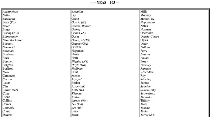 Invasions Are Okay When We Do Them: U.S. Occupation of Syria Will Continue . . . . . . Here Are the 56 Democrats and 47 Republicans Who Voted to Withdraw U.S. Soldiers from Syria invasions-are-okay-when-we-do-them:-us-occupation-of-syria-will-continue-here-are-the-56-democrats-and-47-republicans-who-voted-to-withdraw-us.-soldiers-from-syria