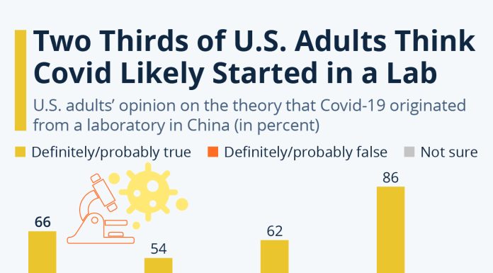 Two Thirds Of US Adults Are Conspiracy Theorists two-thirds-of-us-adults-are-conspiracy-theorists