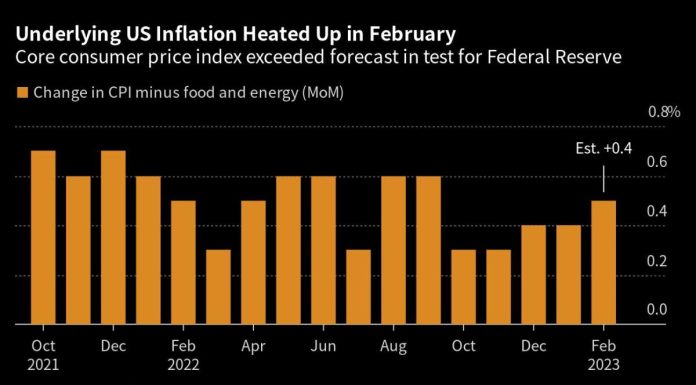 Fed Rate Pause Is a Tough Call After Inflation Reaccelerates fed-rate-pause-is-a-tough-call-after-inflation-reaccelerates