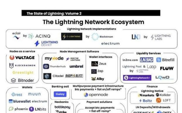 Introducing The Chief Lightning Officers, Dedicated To Bitcoin Adoption Through Education introducing-the-chief-lightning-officers,-dedicated-to-bitcoin-adoption-through-education