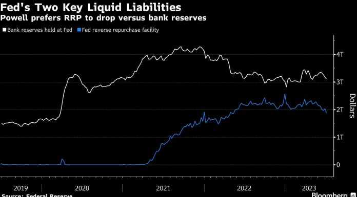 Powell Haunted by Repo Crisis as Fed Aims to Cut Balance Sheet powell-haunted-by-repo-crisis-as-fed-aims-to-cut-balance-sheet