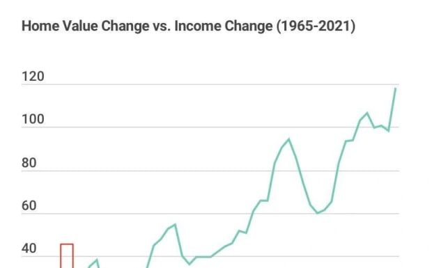 Replacing The World’s Preferred Store Of Value, Bitcoin Will Make Housing Affordable Again replacing-the-world’s-preferred-store-of-value,-bitcoin-will-make-housing-affordable-again