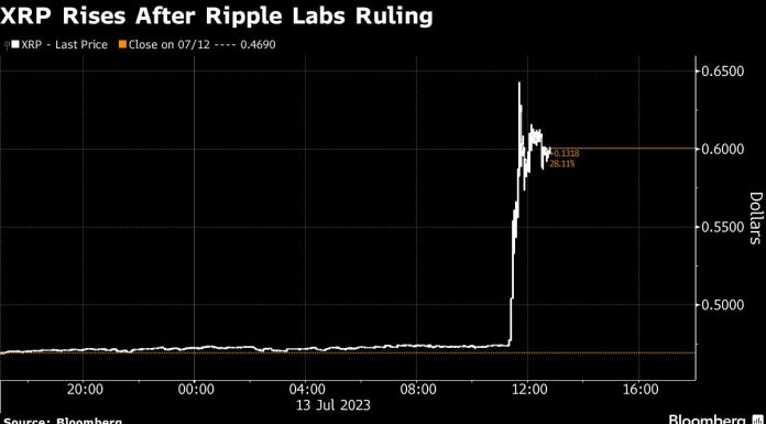 An Arrest, a Ruling, a Rally: Crypto’s Wild Day in the Courts an-arrest,-a-ruling,-a-rally:-crypto’s-wild-day-in-the-courts