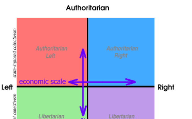 Moral Compass: The Political Spectrum And Our Understandings Of Bitcoin moral-compass:-the-political-spectrum-and-our-understandings-of-bitcoin