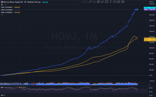 With Crumbling Economic Fundamentals, The Future Of Bitcoin Adoption In Norway Is Bright with-crumbling-economic-fundamentals,-the-future-of-bitcoin-adoption-in-norway-is-bright