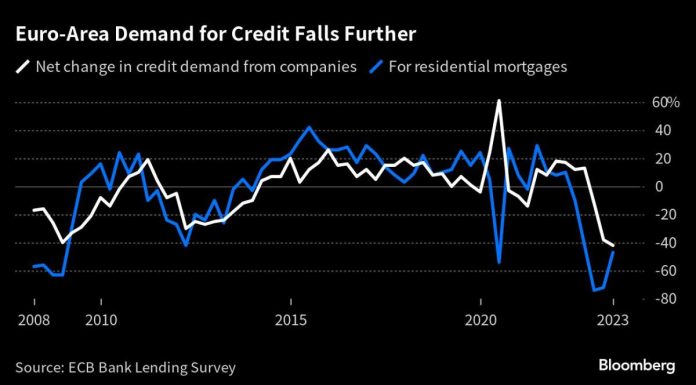 Wall Street Braces for the Great Loan Tightening: Credit Weekly wall-street-braces-for-the-great-loan-tightening:-credit-weekly