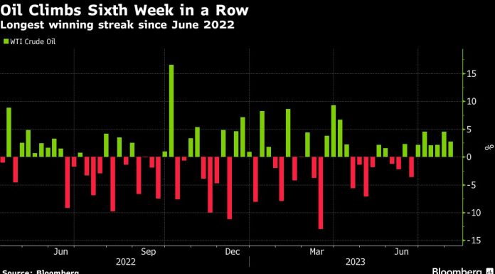 Asian Equities Decline After US Rally Reverses: Markets Wrap asian-equities-decline-after-us-rally-reverses:-markets-wrap